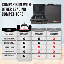 Load image into Gallery viewer, Black Metal Storage Case For Sports And Gaming Cards